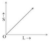 Motion Summary Class 9 Science Chapter 7