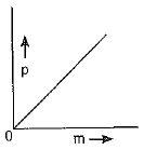 NCERT Exemplar - Force and Laws of Motion - Class 9 PDF Download