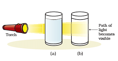 Important Diagrams: Is Matter Around Us Pure? | Science Class 9