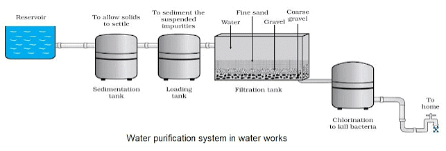 NCERT Summary: Is Matter Around Us Pure | NCERT Textbooks & Solutions for Class 9