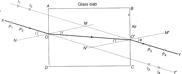 Fig. 3 The images of pins P1 and /P2 appear to be at I1 and l2 when viewed through the face BC while I3 and I4 show the position of the images of pins P3 and P4 when viewed through the face AD 