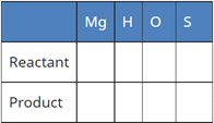 Visual Case Based Type Questions: Chemical Reactions & Equations - 1 | Science Class 10