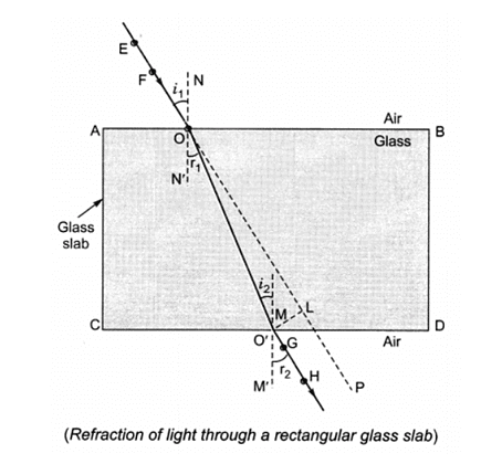 Class 10 Science Chapter 9 Question Answers - Light - Reflection and ...
