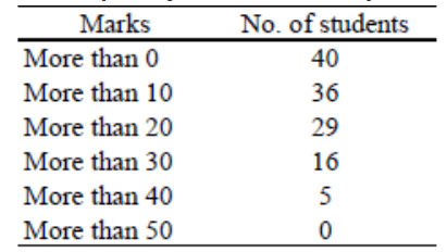 Statistics Class 10 Worksheet Maths Chapter 13 Statistics Class 10 Worksheet Maths Chapter 13