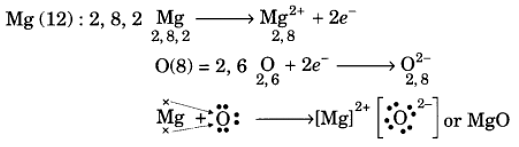 Class 10 Science Chapter 3 Question Answers - Metals and Non-metals