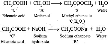 NCERT Exemplar: Carbon & its Compounds | Science Class 10