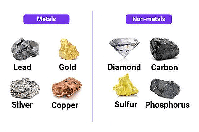 Important Diagrams Metals And Non Metals Science Class 10 Pdf Download 