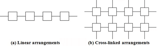 Chapter Notes - Synthetic Fibres and Plastics