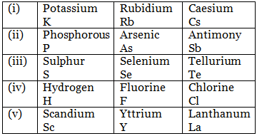 Dobereiner's Triads, Octaves & Mendeleev's Periodic Table - Notes ...