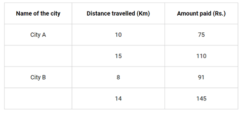 Class 10 Maths Chapter 3 Case Based Questions - Pair of Linear Equations in Two Variables