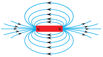 Magnetic Effects of Electric Current Chapter Notes | Science Class 10