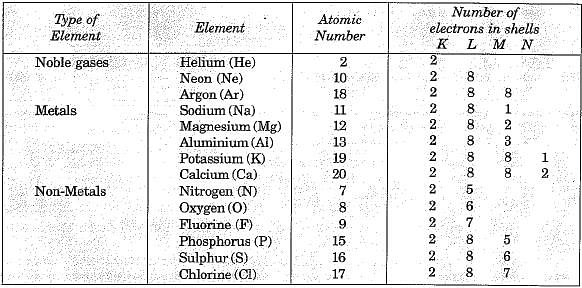 Overview: Metals & Non-metals - 3 Notes | Study Science Class 10 - Class 10