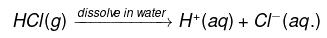 Acids, Bases & Salts NCERT Solutions | Science & Technology for UPSC CSE