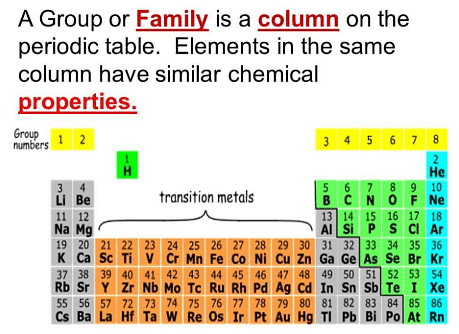 Periodic Classification of Elements NCERT Solutions | Science & Technology for UPSC CSE