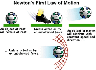 Illustration of Newton`s First Law of Motion