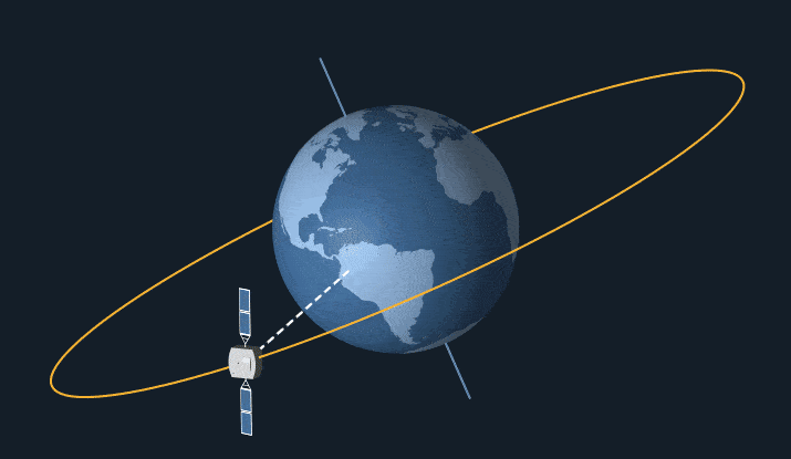 A Satellite Revolving Around the Earth