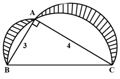 Class 10 Maths Chapter 11 HOTS Questions - Area Related to Circles