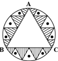 Class 10 Maths Chapter 11 HOTS Questions - Area Related to Circles