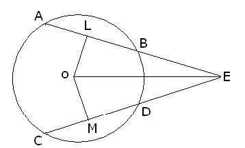 Circles Class 9 Worksheet Maths Chapter 10