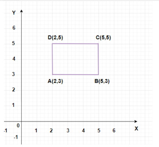 Introduction to graphs class 8 worksheet maths chapter 13