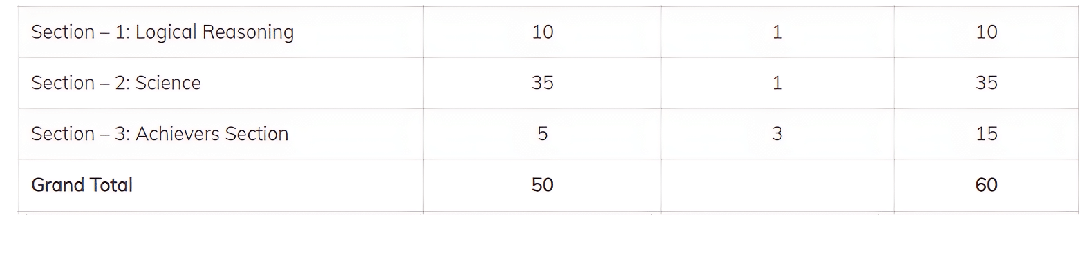 How to Participate in Science Olympiad - Science Olympiad Class 8 PDF ...