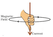 Magnetic Effects of Electric Current Chapter Notes | Science Class 10