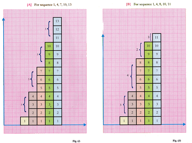 Lab Manual: Arithmetic Progression I | Lab Manuals for Class 10