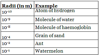 NCERT Summary: Atoms & Molecules | NCERT Textbooks & Solutions for Class 9