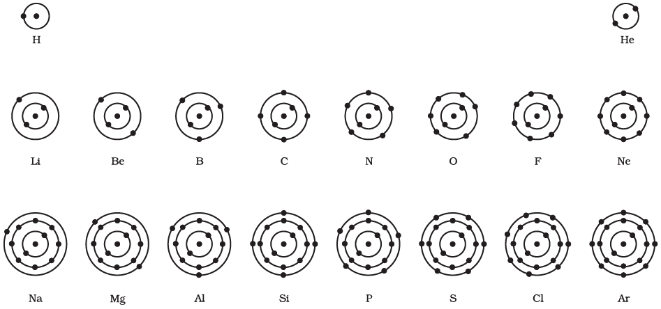 Important Tables and Diagrams: Structure of the Atom - Class 9 PDF Download