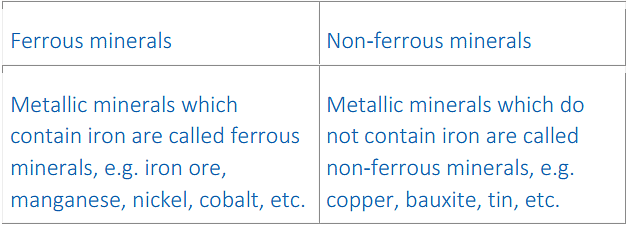 NCERT Solutions Chapter 5 - Minerals and Energy Resources, Class 10, SST Notes - Class 10