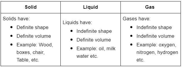 Long Questions: Separation of Substances - NCERT Summary: UPSC PDF Download