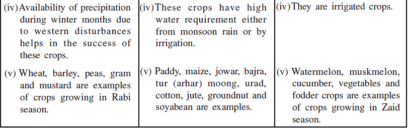 Class 4 SST Chapter 4 Question Answers - Agriculture