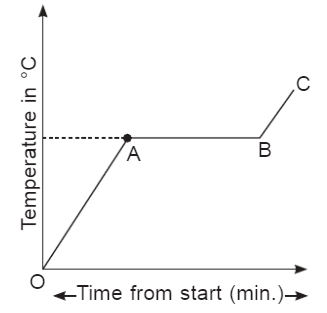 Class 9 Science Chapter 1 Case Based Questions - Matter in Our Surroundings