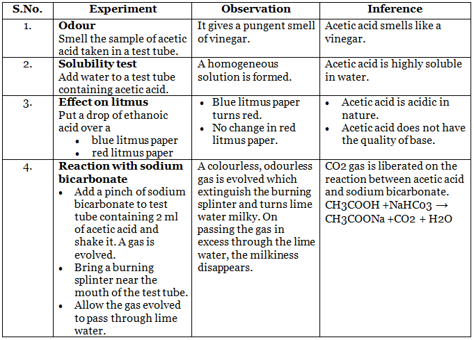 Lab Manual: Properties Of Acetic Acid - Lab Manuals For Class 10 PDF ...