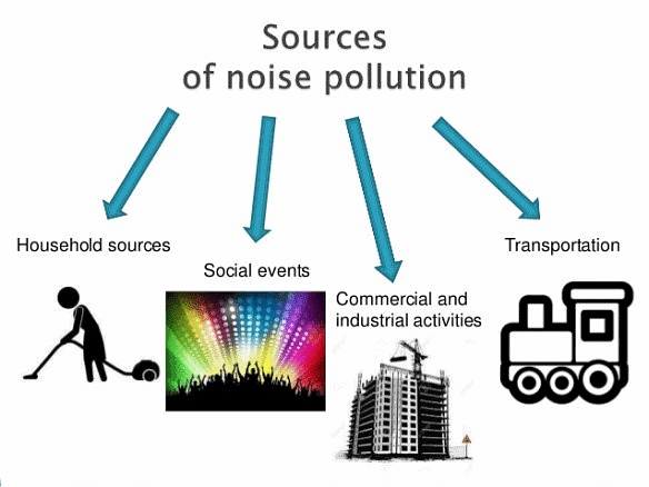 NCERT Solutions - Sound - Notes | Study Science & Technology for UPSC CSE - UPSC