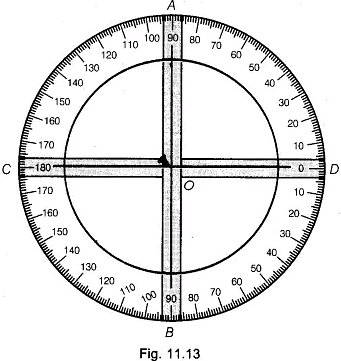 Lab Manual: Verify that if Two Lines Intersect Each Other | Lab Manuals for Class 9