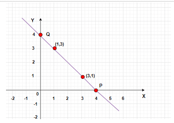 worksheet-solutions-introduction-to-graphs-mathematics-maths-class