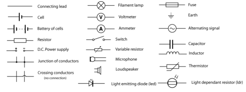 Overview: Electricity Part - 1 - Science Class 10 PDF Download