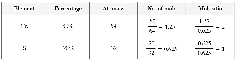 Class 9 Science Chapter 3 Case Based Questions - Atoms and Molecules