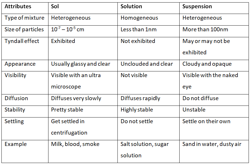 Is Matter Around Us Pure NCERT Solutions | Science & Technology for UPSC CSE