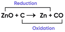 Visual Case Based Type Questions: Chemical Reactions & Equations - 2 | Science Class 10