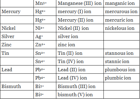 Overview: Metals and Non-metals - Class 10 PDF Download