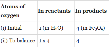 Overview: Chemical Reactions & Equations - 1 Notes | Study Science Class 10 - Class 10