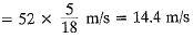 NCERT Solutions: Motion - Notes | Study Science & Technology for UPSC CSE - UPSC