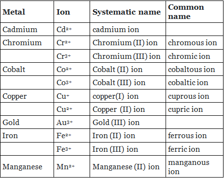 Overview: Metals and Non-metals - Class 10 PDF Download