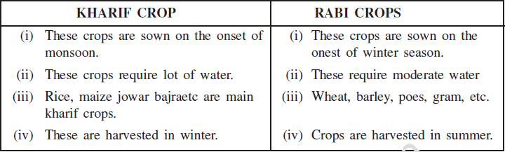 Long Answer Questions: Agriculture | Social Studies (SST) Class 10