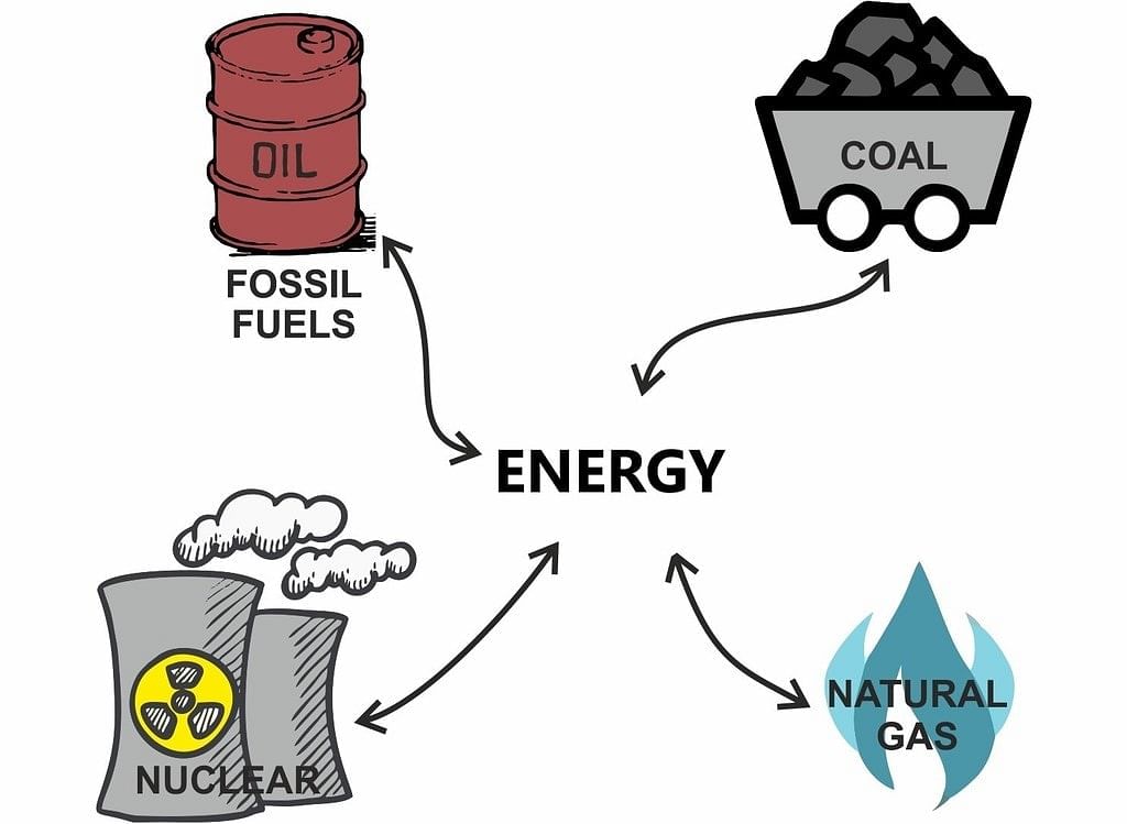 Non-renewable Sources of Energy