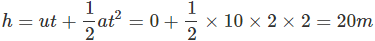 NCERT Exemplar: Motion | Science Class 9