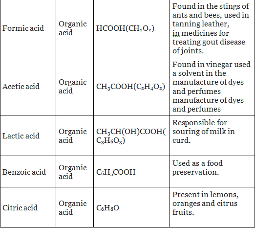 Important Equations and Definitions: Acids, Bases and Salts - Science ...