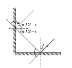 GEOMETRICAL OPTICS, Class 12, Physics (IIT-JEE & AIPMT) Chapter Notes